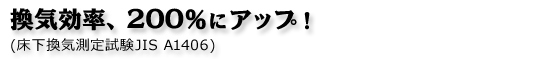 換気効率、200%にアップ!（床下換気測定試験JIS A1406）